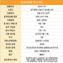 지에스25 성서계대원룸점 | 🎈계명대 원룸 / 강창역 원룸 / 계명대 의대 원룸/ 성서 동산병원 원룸