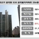 (주)에스디비 이미지