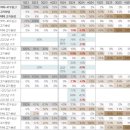 다올플러스 이미지