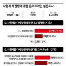 사형제