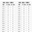 2024년 11월 3일 리버 로또이벤트 50회차 추첨결과 이미지