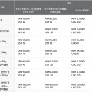 일본-＞한국입국시(추가수화물구매관련문의/아시아나항공) 이미지