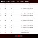 단지다방 이미지