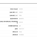 주식회사메이드리얼티부동산중개법인 네이버블로그