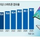 대세통상