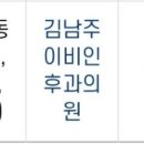 이동건이비인후과의원 이미지