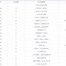 이순신문화유적코스 이미지