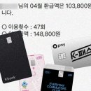 11545-11-34-04 | K패스 | 신분당선 출퇴근, K패스 환급금 얼마? K패스 체크 카드 추천