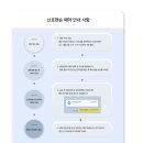 산호가든 이미지