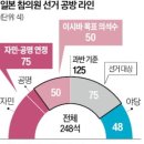 참의원 이미지