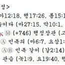 G1484 네이버블로그