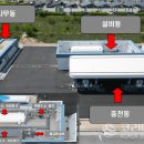 춘천동내수소충전소 이미지