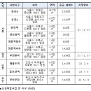 신길15구역 등 서울 4곳 ‘도심복합사업’ 예정지구 신규 지정, 3900가구 규모 이미지