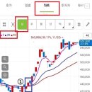 3.매수할때 5가지만 충족 된다면 95프로 수익을 낸다 이미지