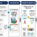 근로복지공단 이미지