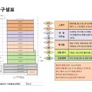 비즈웍스