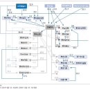 새한건설M&A 이미지