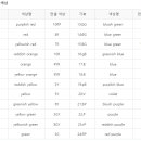 퍼스널컬러 네이버블로그
