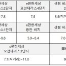 광안동 SK-VIEW아파트 이미지