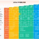 김부자댁둘째딸 | VIPKid 어린이화상영어 후기 | 첫째 이어 둘째도 시작! (추천코드/네이버페이 혜택)
