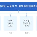 대한법률통합지원센터 이미지