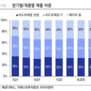 해성IT 이미지