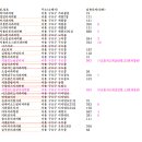 e푸른치과의원 이미지