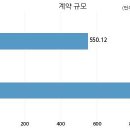 주식회사 씨앤지