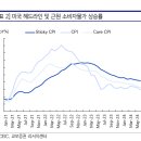 [미증시] 6월 CPI: 높아진 금리 인하 자신감 이미지