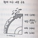 구석기우주인 | 지적 대화를 위한 넓고 얕은 지식 0
