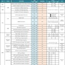 [해양플랜트 전문인력양성사업단] 2021년 하반기(10-12월) 교육 과정 안내 이미지