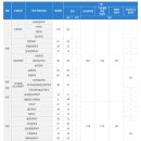 수지컨설팅