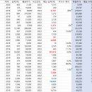 (주)비에이치세미콘 - 6583 | (주)비에이치세미콘