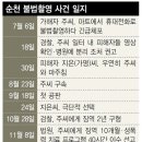 병원 탈의실 동료 불법촬영, 임상병리사 여성 극단적 선택 이미지