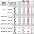 [감사 이벤트]기사플러스 회원 10만 돌파 기념 초특가 수강료 할인(정보처리기사/산업기사,사무자동화산업기사,컴퓨터활용능력,워드프로세서,MOS) 이미지