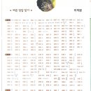 미분과적분 이미지