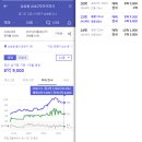 사가정센트럴아이파크APT경로당 | [틈새임장] 삼송아이파크2차아파트 임장후기(feat. 삼송동, 대장아파트)