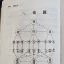 단군 한배검의 가르침은 불교도 선교도 유교도 아니었다. - 대종교 삼교합일론과 윤세복의 '대아(大我)' 이미지