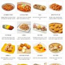 노랑통닭 연지점 네이버블로그