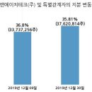 (주)에이티세미콘 이미지