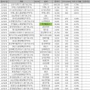 농업회사법인 금강에코너지주식회사 | 금강철강(제46기 3분기보고서)