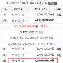 사평대로12길 58 이미지