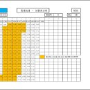 2024년 08월 23일 충남대학교 학위 수여식 관련 108번 우회 운행 공지 이미지