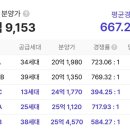 청담-299 네이버블로그