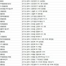 파발로151번길 이미지