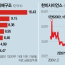 선진약품 이미지