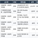 티케이지스마트