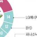 비에이치물류 네이버블로그