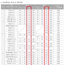 한국삼육고등학교 이미지