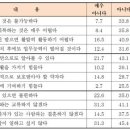 심영목 교수 “암에 대한 일반인 인식 바뀐게 없다” 이미지